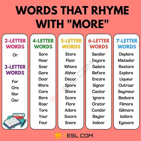 words that rhyme with plot|More.